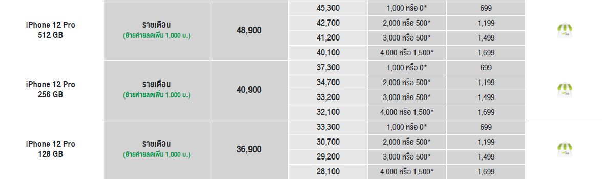 โปรโมชั่นของ iPhone สิ้นเดือน พฤษภาคม 2021