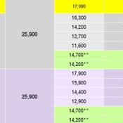 โปรโมชั่นของ iPhone สิ้นเดือน พฤษภาคม 2021