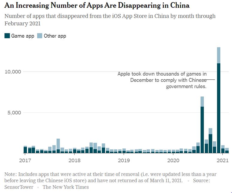 ไหนบอกปลอดภัย แฉ Apple ยอมตามกฎหมายจีน ทำให้ข้อมูลผู้ใช้ตกอยู่ในความเสี่ยง