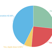 แล้วคุณคิดอย่างไร ชาวต่างชาติมองว่า Apple และ Google ไม่ได้นำด้านนวัตกรรมสำหรับสมาร์ตโฟนแล้ว