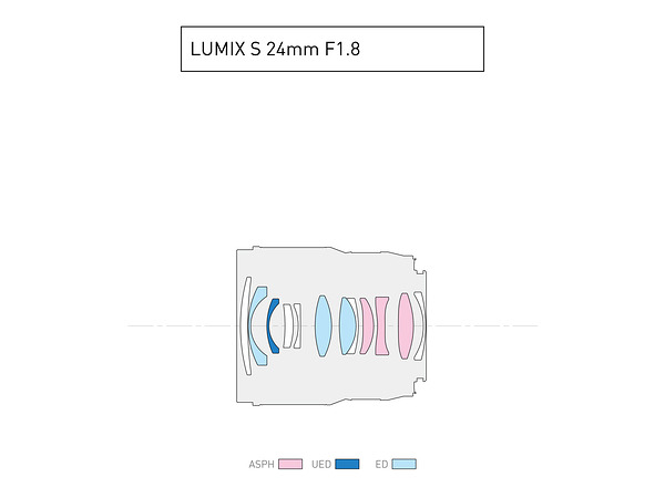 เปิดตัว Panasonic LUMIX S 24mm f18 เลนส์มุมกว้างไวแสง L-mount