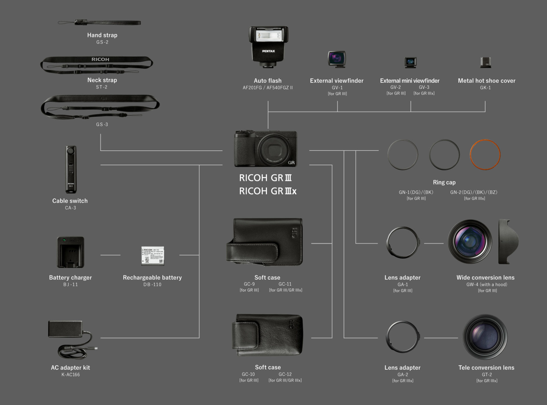 เปิดตัว RICOH GR IIIx กล้อง Compact ตัวเล็ก กับสเปกเดิม เพิ่มเติมเลนส์ระยะ 40mm F28