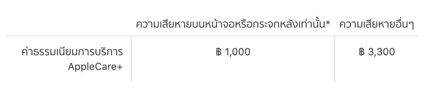 AppleCare เพิ่มการครอบคลุมกระจกหลัง iPhone 1213 ค่าเปลี่ยนเพียง 1000 บาท