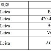 ใกล้เปิดตัวแล้ว Leica M11 กล้องดิจิทัล Rangefinder สุดหรู