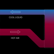 Xiaomi เปิดตัวเทคโนโลยี Loop LiquidCool ช่วยกระจายความร้อนสมาร์ตโฟนได้ดีเป็นเท่าตัว