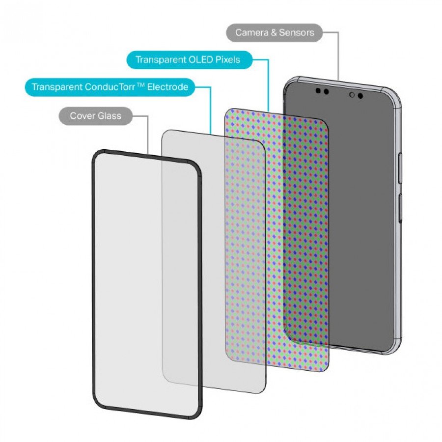 สื่อเกาหลีรายงาน  Samsung Display กำลังพัฒนาการฝังกล้องใต้จอให้ Phone 15 Pro