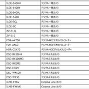 แพงทั้งแผ่นดิน Sony Japan ปรับขึ้นราคาสินค้ากว่า 109 รายการ สูงสุด 31