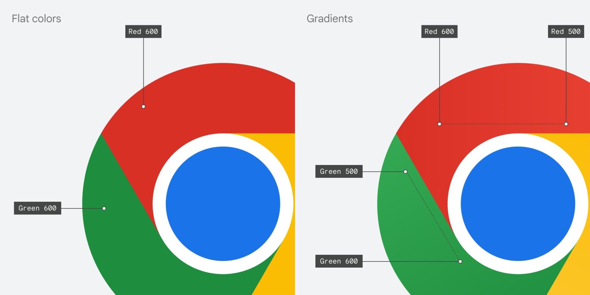 Chrome 100 มาแล้ว พร้อมกับปรับโลโก้ใหม่ครั้งใหญ่ บนทุกแพลตฟอร์ม