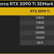 เปิดตัวแล้ว RTX 3090 Ti ราคา MSRP กว่า 67000 บาท
