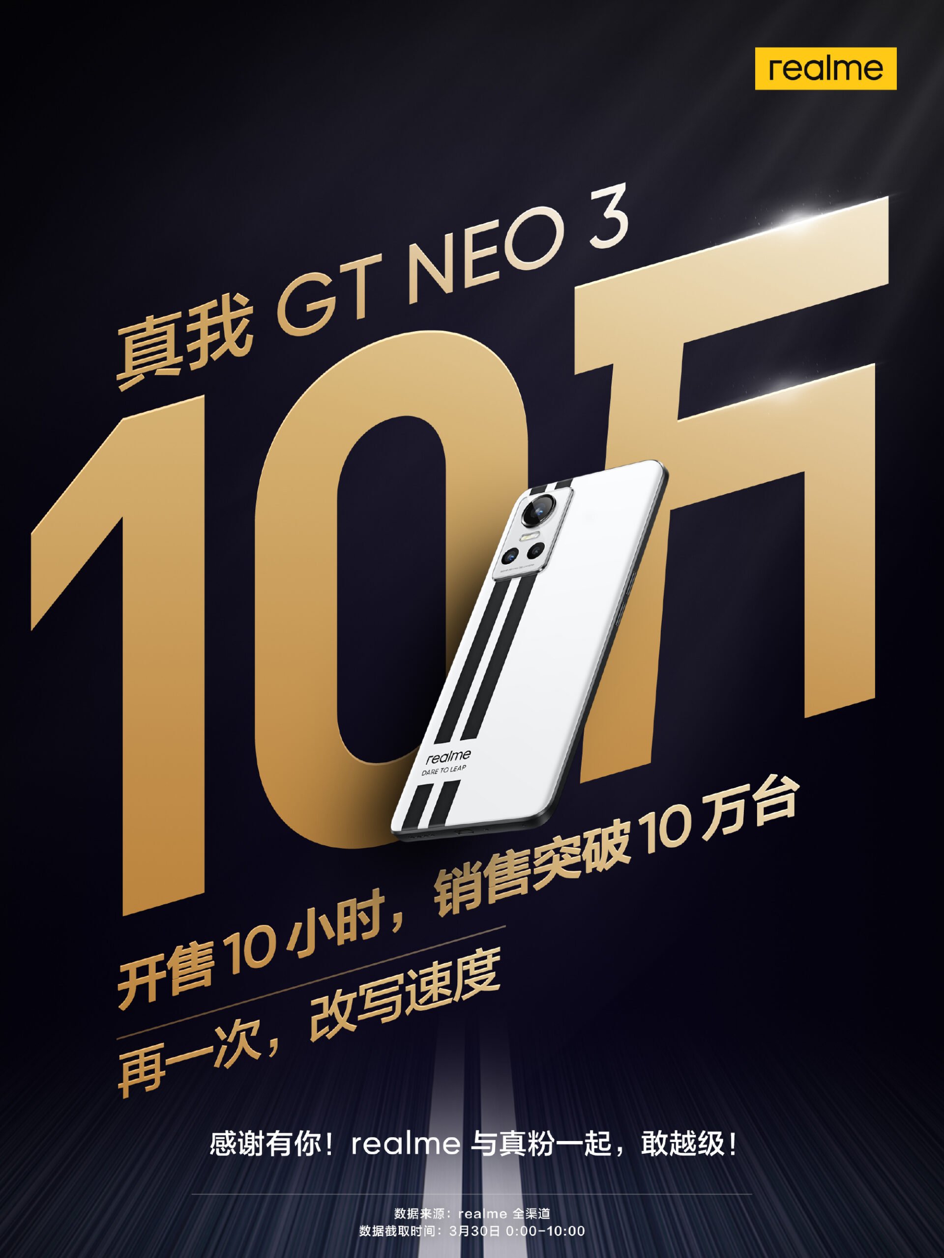 Realme GT Neo3 ขายได้กว่า 100000 เครื่องที่จีน ภายในวันแรกที่เปิดวางขาย