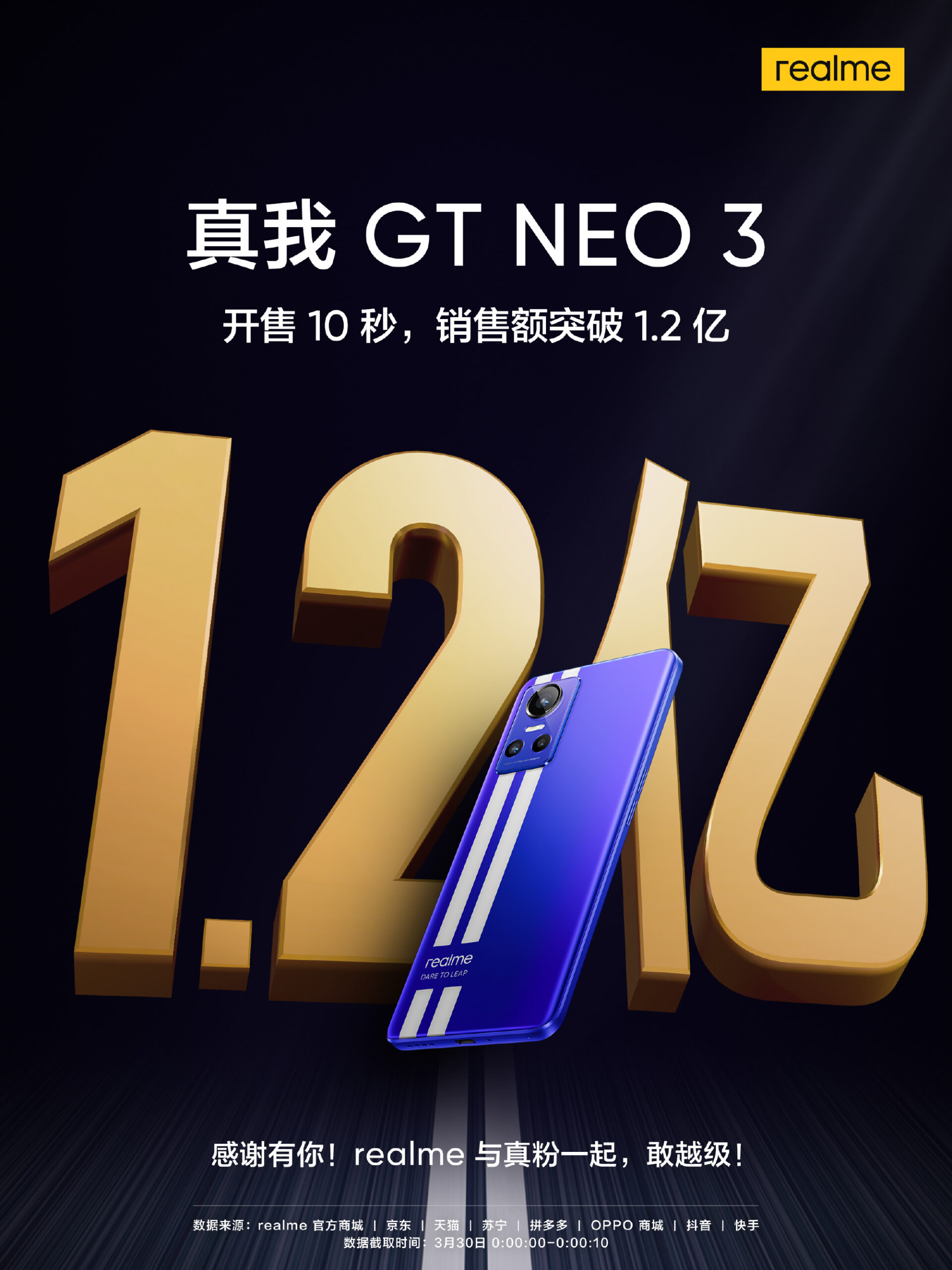 Realme GT Neo3 ขายได้กว่า 100000 เครื่องที่จีน ภายในวันแรกที่เปิดวางขาย