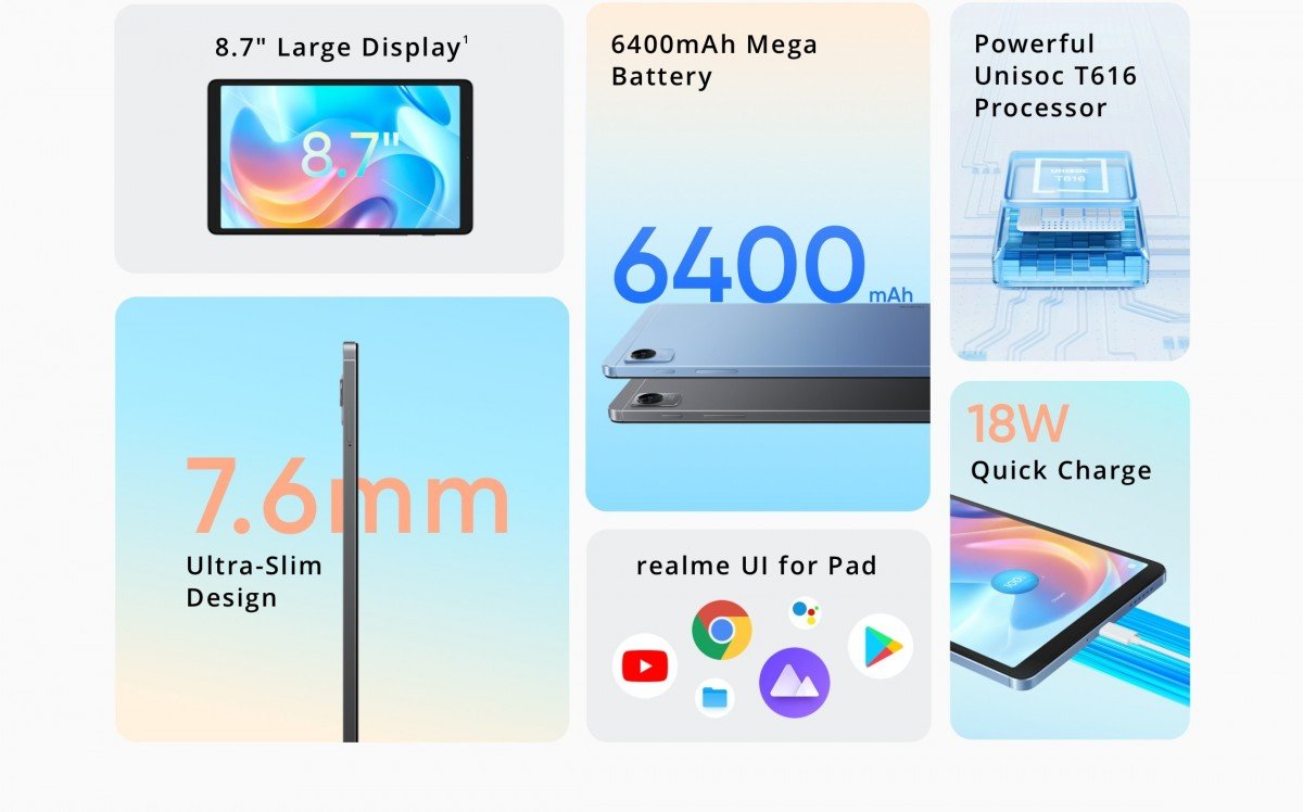 Realme เปิดตัว Realme Pad Mini  จอ 87 นิ้ว ราคาเริ่มต้น 6700 บาท