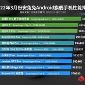 AnTuTu เผยผลทดสอบสมาร์ตโฟนชิป Dimensity 9000 ใกล้เคียงกับ Snapdragon 8 Gen 1