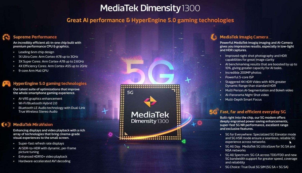 MediaTek เปิดตัวชิประดับกลาง Dimensity 1300  เทคโนโลยี 6 นาโนเมตร แกน Cortex-A78 เร็ว 3 GHz