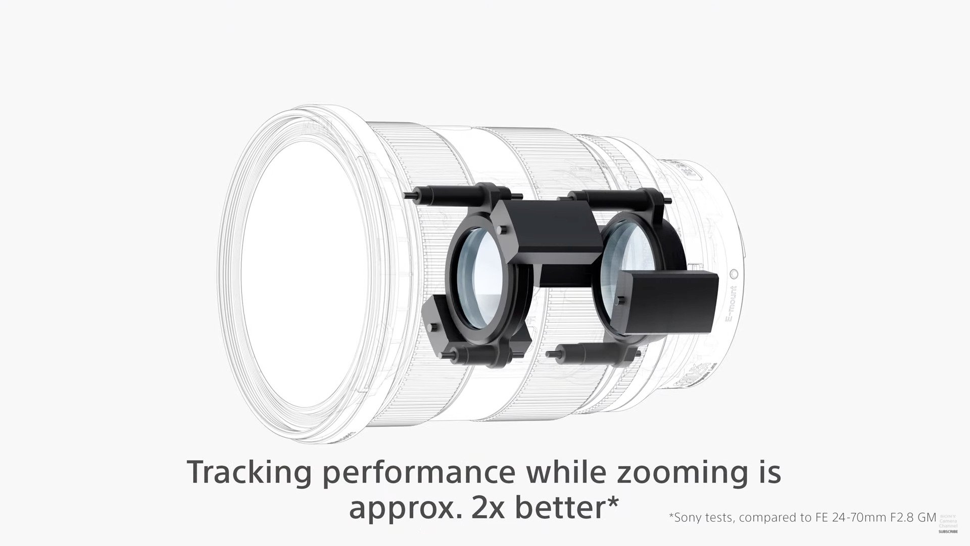 เปิดตัว Sony FE 24-70mm F28 GM II คุณภาพจัดเต็ม ในขนาดเล็กเบาที่สุดในตลาด