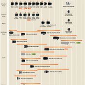 Fujifilm เตรียมเปิดตัวเลนส์ XF150-600mm f56-8 เร็ว ๆ นี้