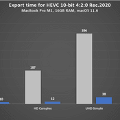 Adobe Premiere Pro อัปเดตใหม่ export วิดีโอ 10-bit 420 HEVC ไวขึ้น 10 เท่า ทั้ง Mac และ PC