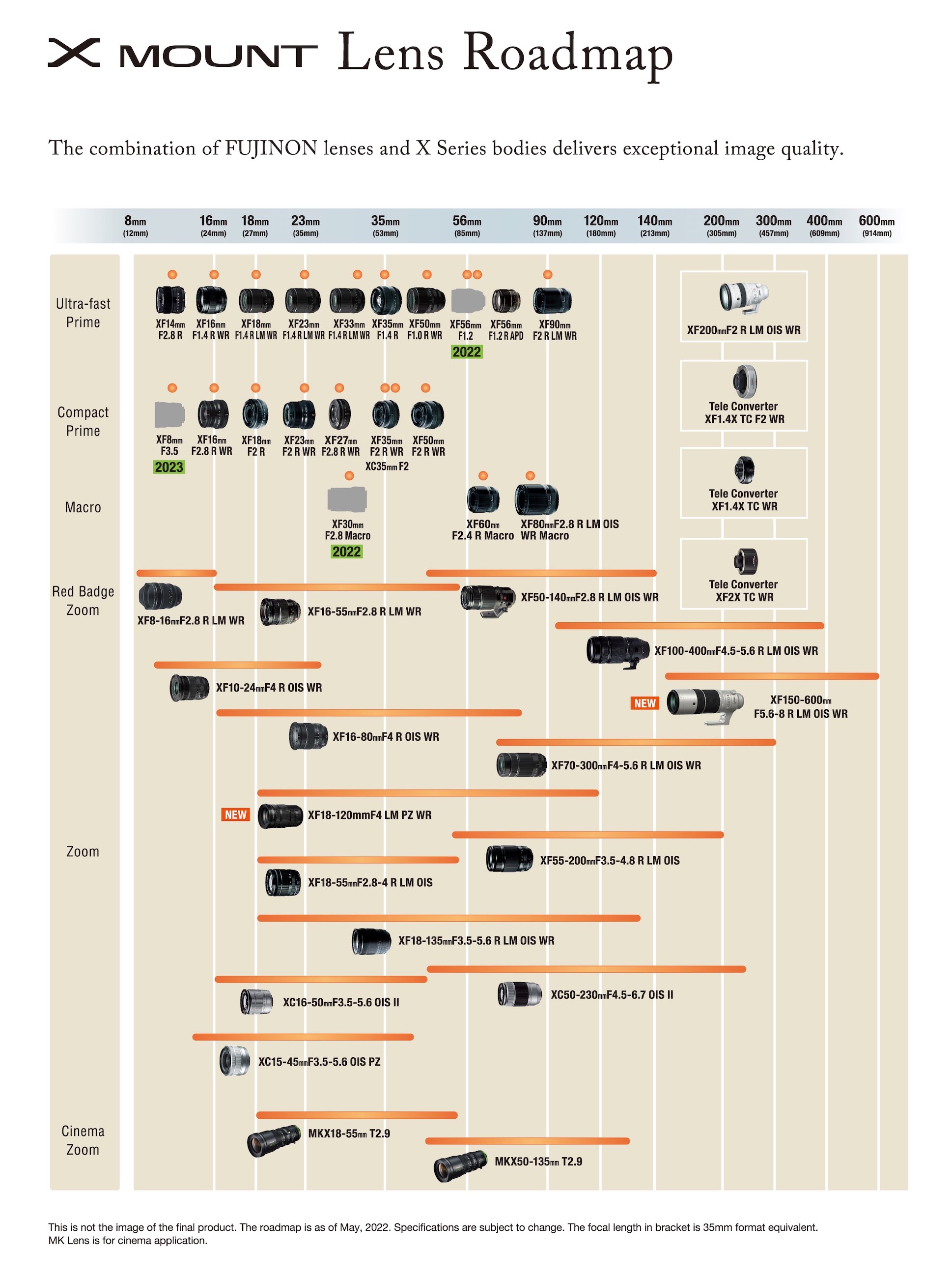 FUJIFILM อัปเดต Roadmap เลนส์ XF ล่าสุด เพิ่มเลนส์ใหม่อีก 3 รุ่น