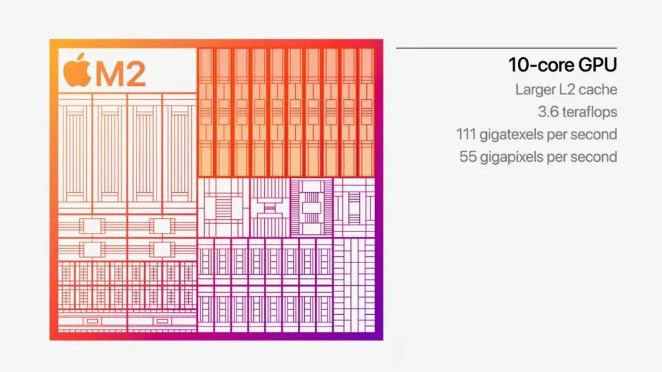 สื่อนอกตั้งข้อสังเกต GPU ใหม่ใน Apple M2 ไม่ได้น่าตื่นเต้นขนาดนั้น