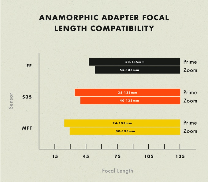 เปิดตัว Moment Anamorphic อะแดปเตอร์ที่จะเปลี่ยนเลนส์ธรรมดาให้กลายเป็นเลนส์ Anamorphic 133x