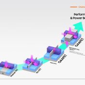 ไม่รอ TSMC Samsung เริ่มต้นจัดส่งชิป GAA 3 นาโนเมตรแล้ว