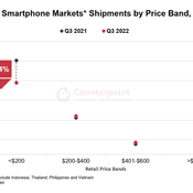 ยอดขาย iPhone เติบโตเป็นอย่างมากในเอเชียตะวันออกเฉียงใต้