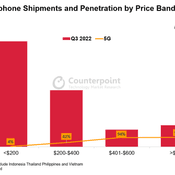 ยอดขาย iPhone เติบโตเป็นอย่างมากในเอเชียตะวันออกเฉียงใต้