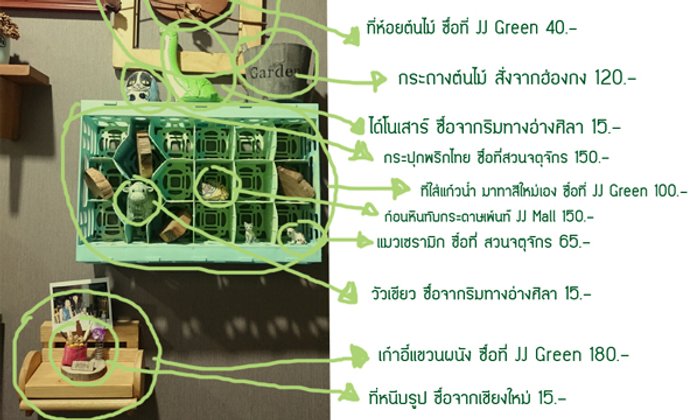 Review แต่งผนังคอนโด "1 ด้านถ้วน" สไตล์ฮิปสเตอร์