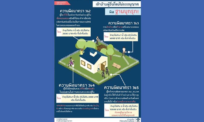 เข้าบ้านคนอื่นเล่น "โปเกมอน โก" ระวังข้อหา "บุกรุก"