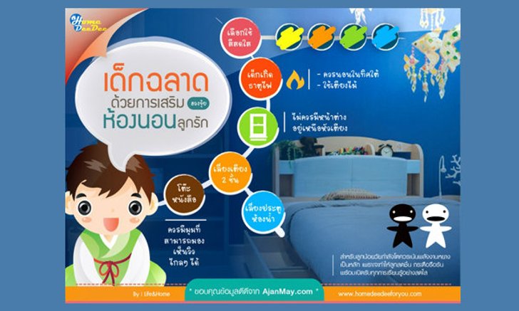เด็กฉลาด..ด้วยการเสริม "ฮวงจุ้ย" ห้องนอนลูกรัก