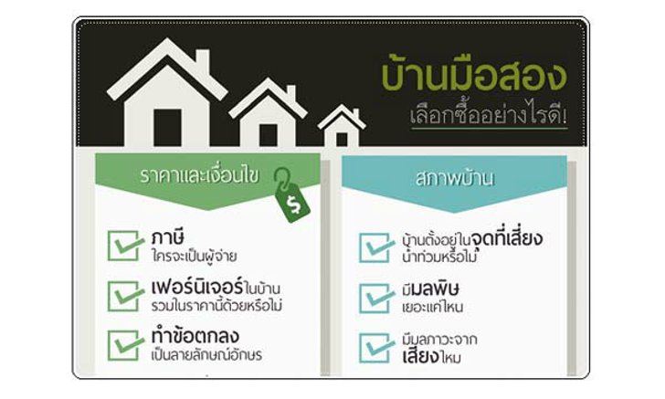 บ้านมือสอง เลือกซื้ออย่างไรดี!