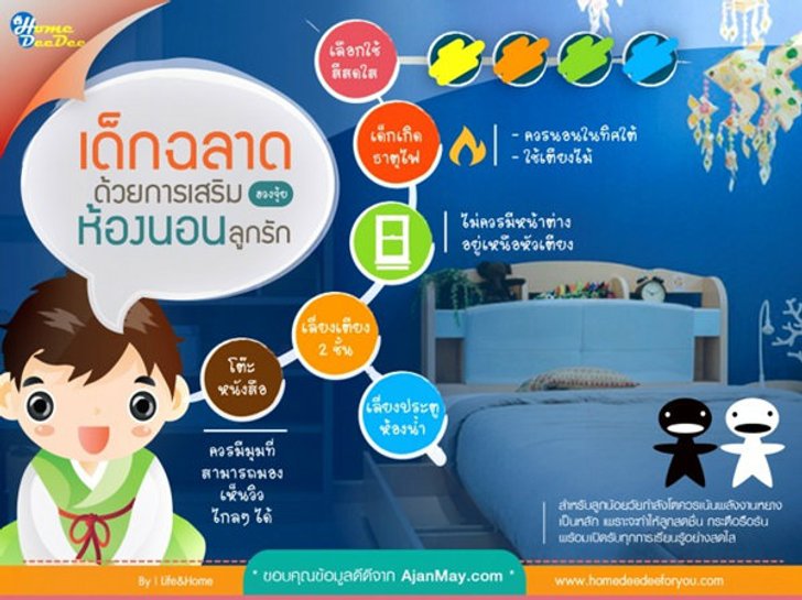 เด็กฉลาด..ด้วยการเสริม "ฮวงจุ้ย" ห้องนอนลูกรัก