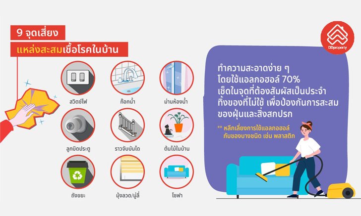 Big Cleaning บ้านอย่างไร ให้ปลอดภัย ห่างไกล COVID-19