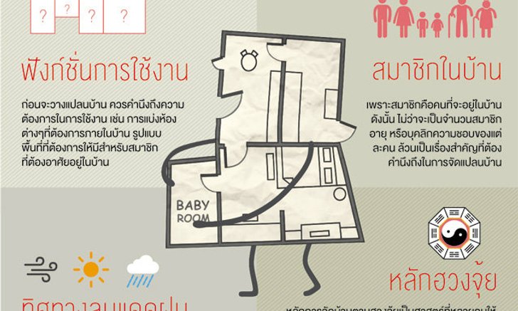 สิ่งที่ต้องคำนึงในการทำแปลนบ้าน