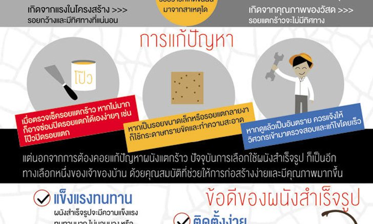 ปรับโฉมผนังบ้าน ผนังคอนโด ให้สวยดังเดิมมีขั้นตอนง่ายๆ