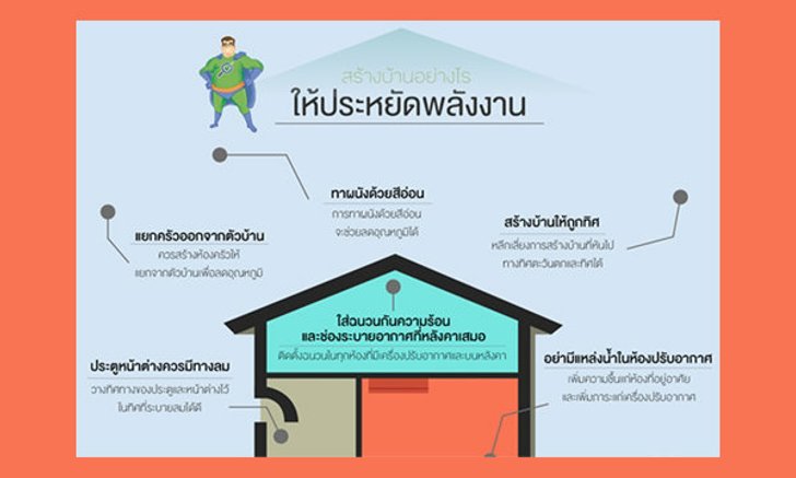 สร้างบ้านอย่างไรให้ประหยัดพลังงาน (How to build energy efficient house)