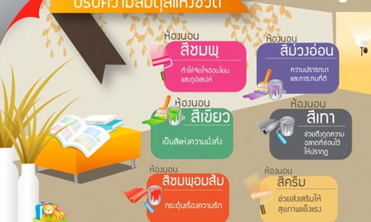 ฮวงจุ้ยสีห้องนอน ปรับความสมดุลแห่งชีวิต