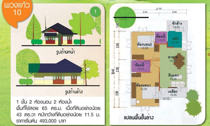 ปีใหม่ คิดสร้างบ้าน เอาไปเลยแบบบ้านชั้นเดียวแจกฟรี 12 แบบ