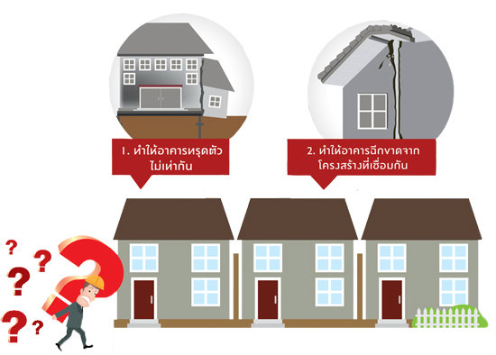 เร องควรร เก ยวก บการต อเต มบ าน