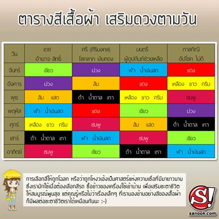 สีเสื้อประจําวัน สีเสื้อเสริมดวงในแต่ละวัน