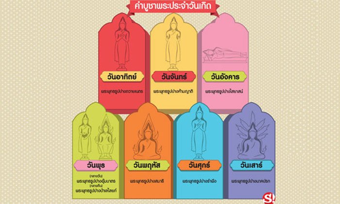 บทสวดมนต์ คาถาบูชาพระประจำวันเกิดทั้ง 7 วัน