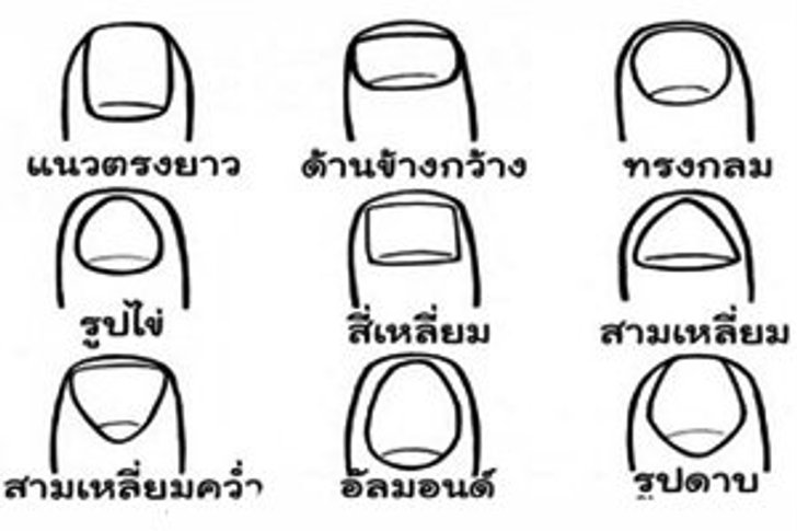บอกความเป็นคุณจากลักษณะเล็บ
