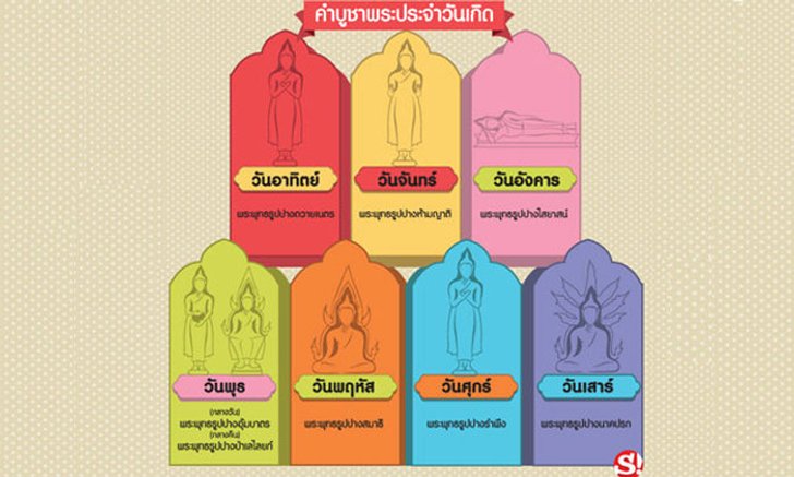 บทสวดมนต์ คาถาบูชาพระประจำวันเกิดทั้ง 7 วัน