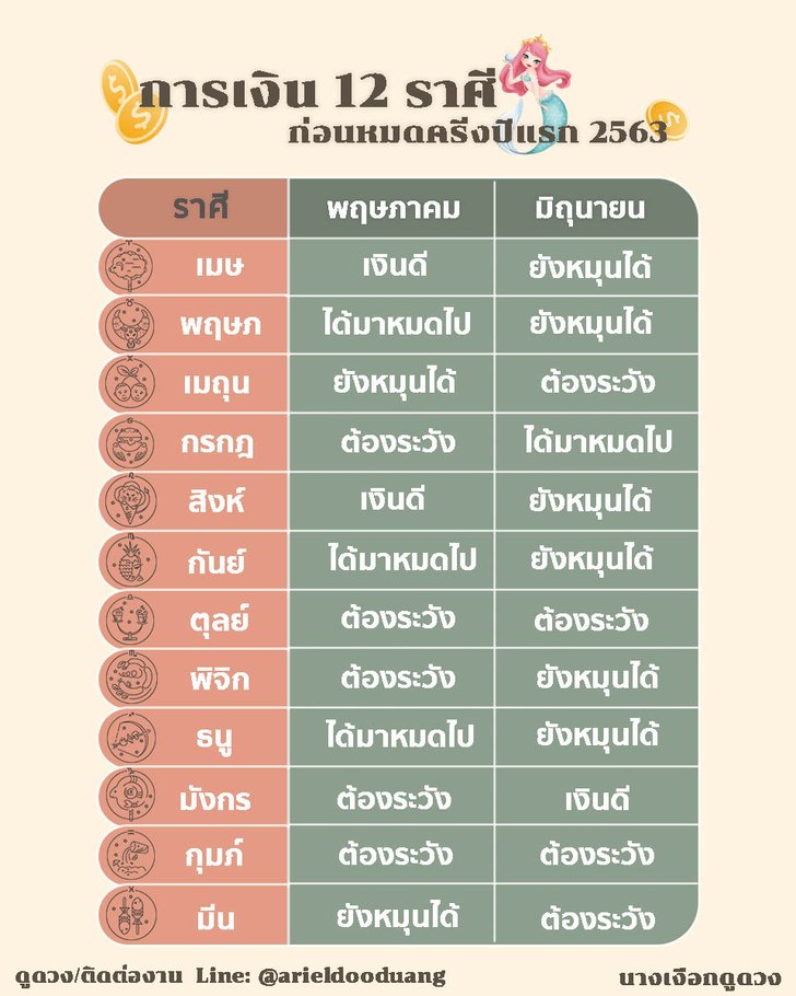 ราศีคืออะไร