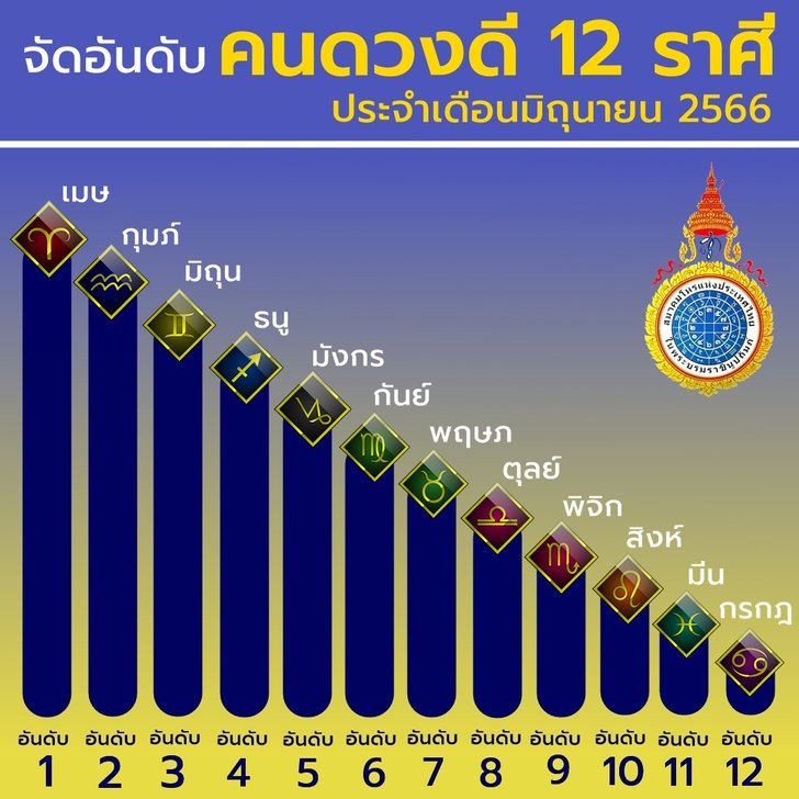 ดวง 12 ราศี