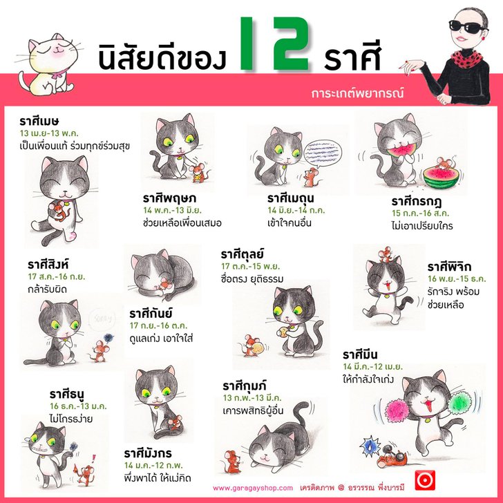 นิสัยของ 12 ราศี 