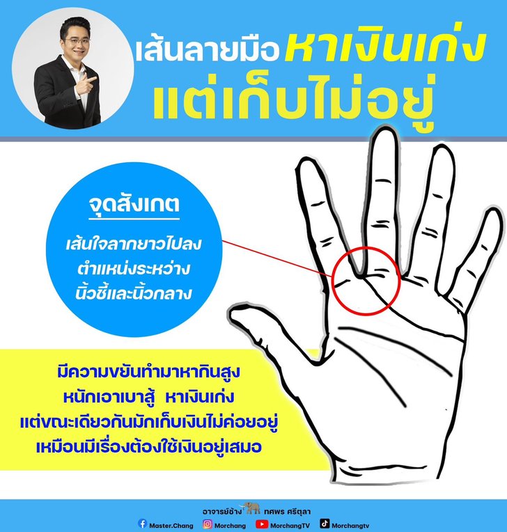 เส้นลายมือ