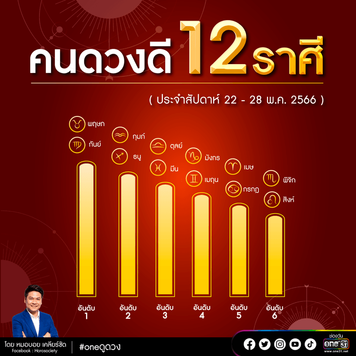 จัดอันดับคนดวงดี