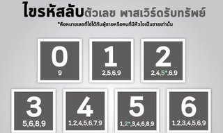 ไขรหัสลับตัวเลข พาสเวิร์ดรับทรัพย์!