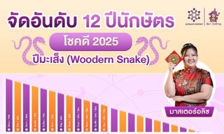 จัดอันดับ 12 ปีนักษัตรโชคดีปี 2025 โดย ซินแสมาสเตอร์อลิซ
